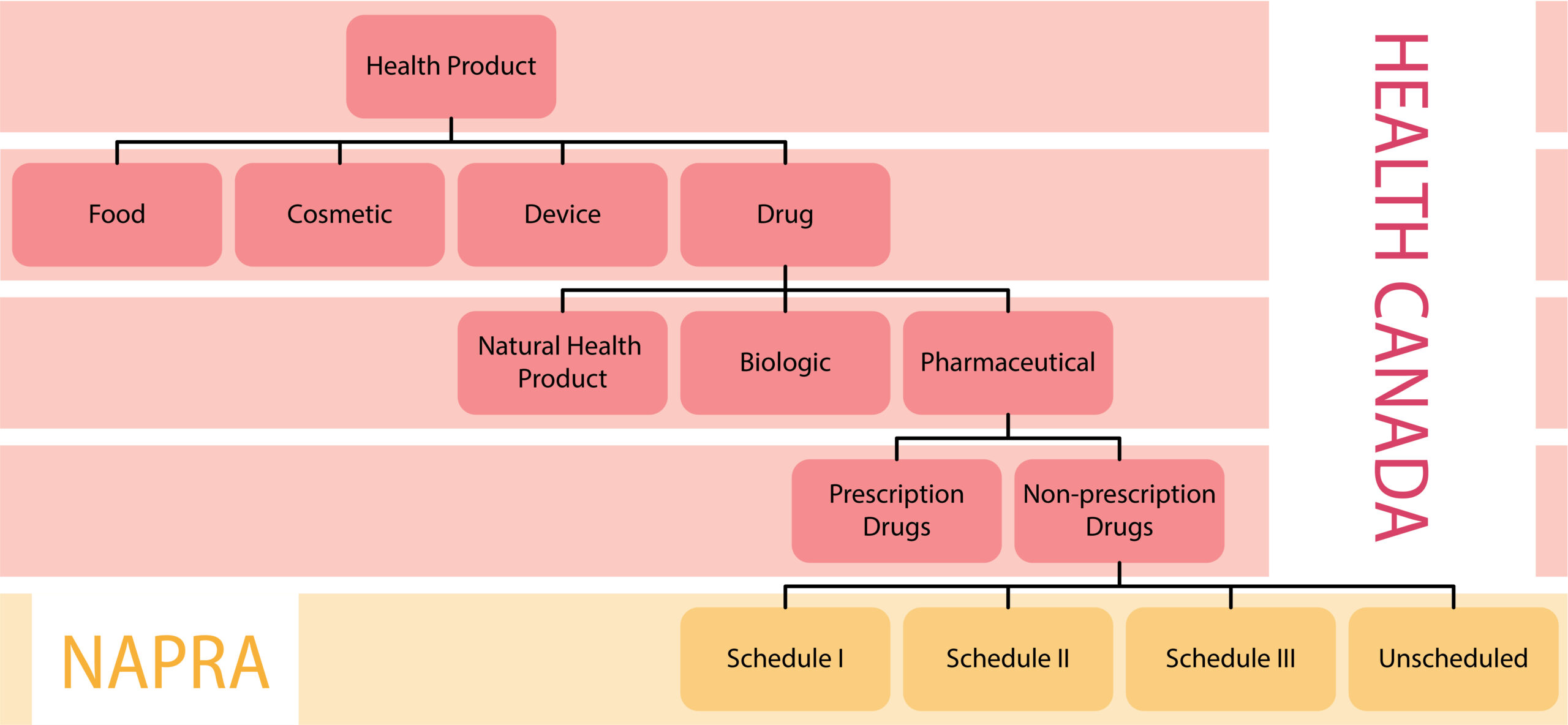 Provincial Drug Schedules Newfoundland Labrador Pharmacy Board